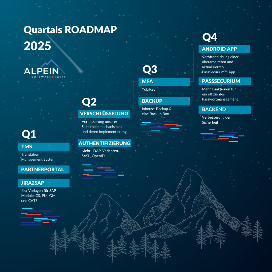 roadmap 2025