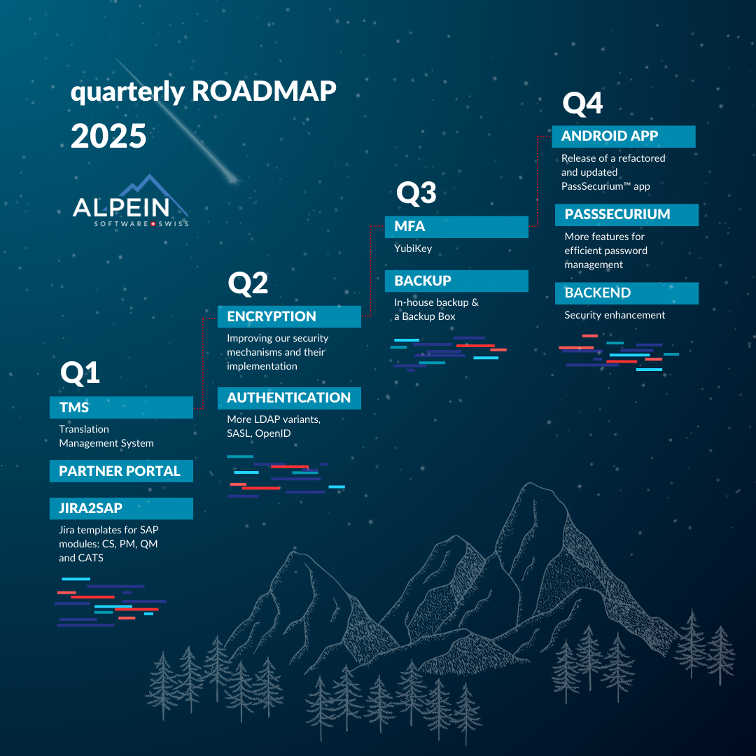 radmap 2025